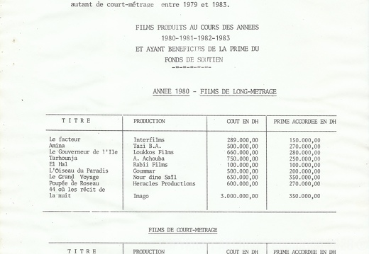 CCM Rapport 1983 014