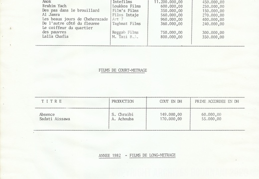 CCM Rapport 1983 015