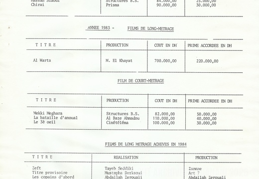 CCM Rapport 1983 016