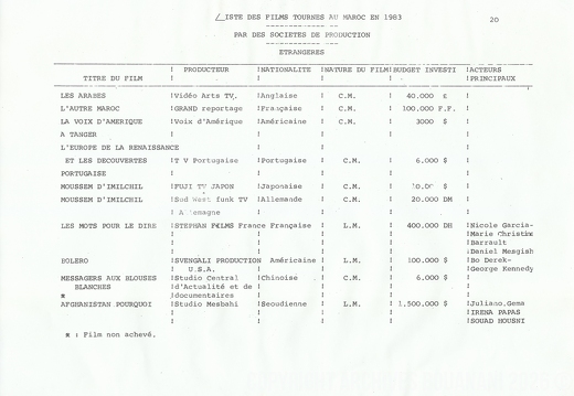CCM Rapport 1983 022