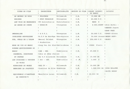 CCM Rapport 1983 023
