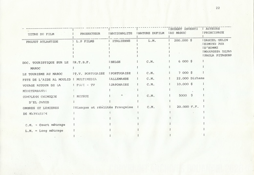 CCM Rapport 1983 024