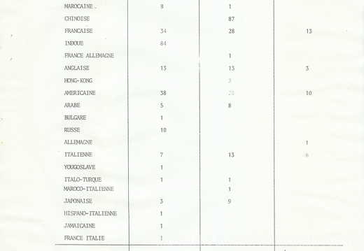 CCM Rapport 1983 028
