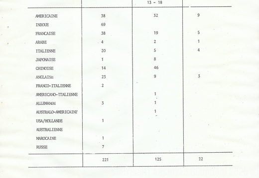 CCM Rapport 1983 029