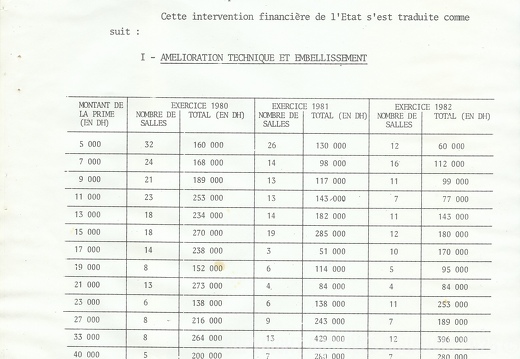 CCM Rapport 1983 036