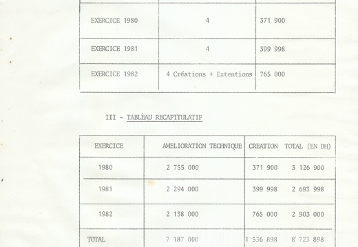 CCM Rapport 1983 037