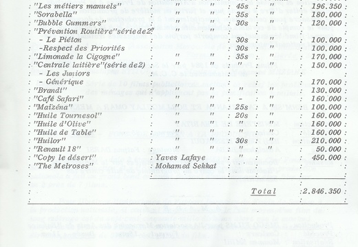 CCM Rapport 1984 020