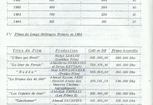 CCM Rapport 1984 023