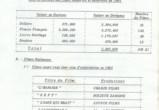 CCM Rapport 1984 049