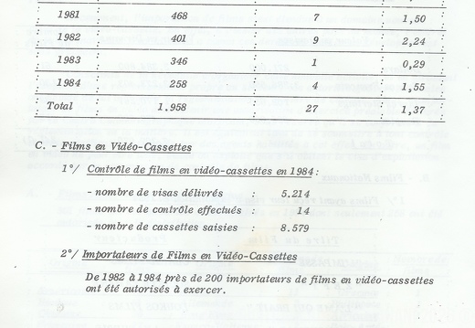CCM Rapport 1984 050