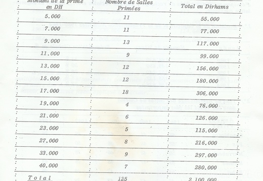CCM Rapport 1984 053
