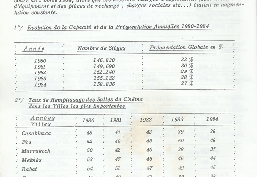 CCM Rapport 1984 054