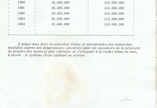 CCM Rapport 1984 055