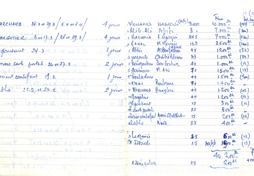 Cahier CCM 032